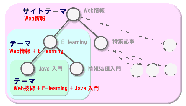 TCge[}摜